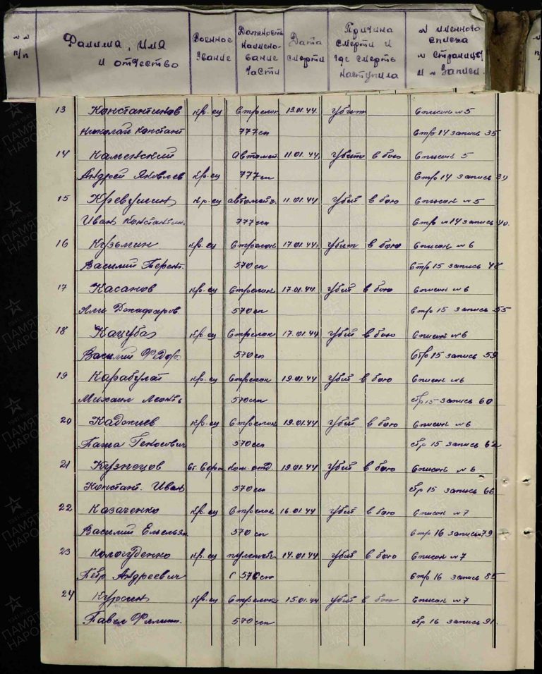 ЦАМО Ф.1502 Оп.2 Д.2 Л.26об