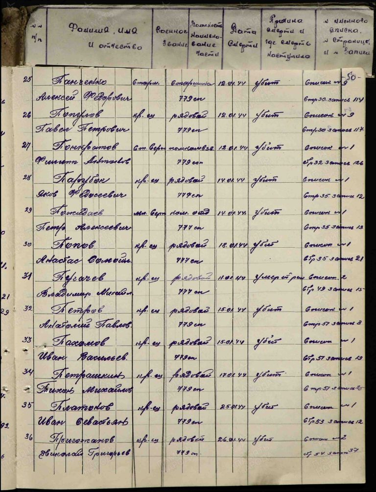 ЦАМО Ф.1502 Оп.2 Д.2 Л.50