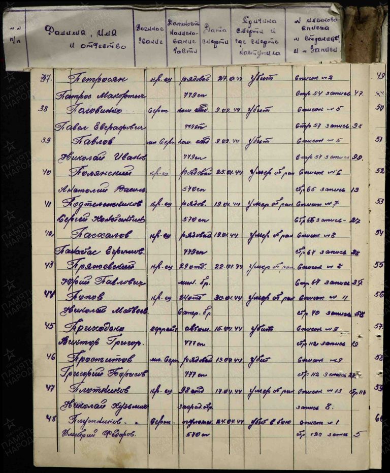 ЦАМО Ф.1502 Оп.2 Д.2 Л.50об