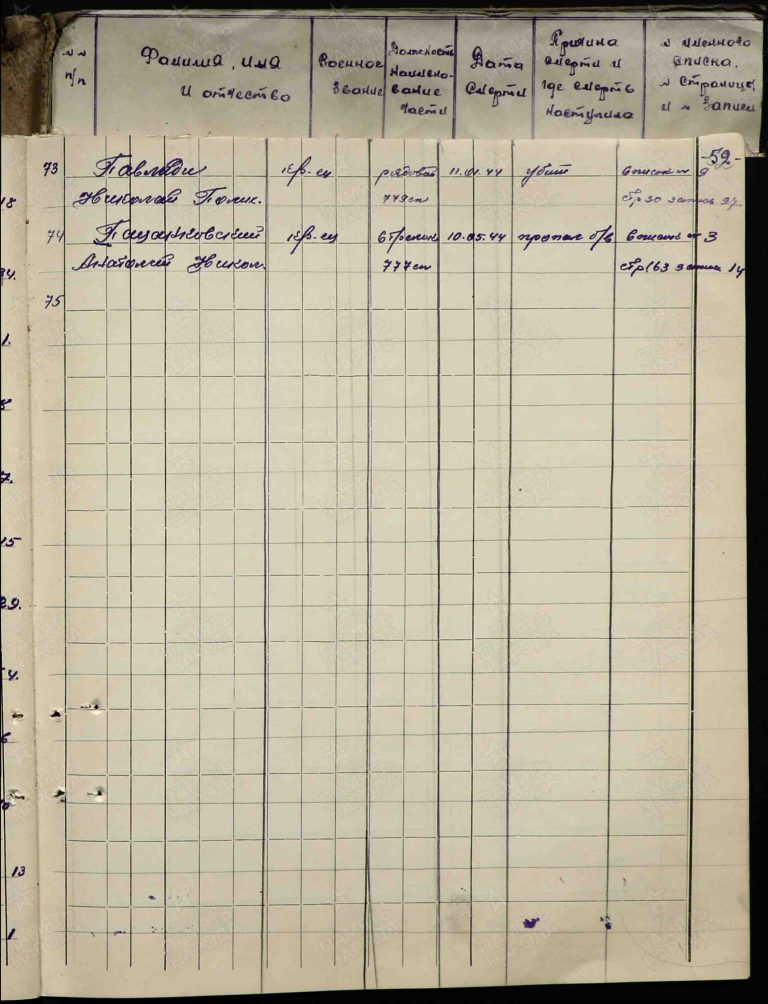 ЦАМО Ф.1502 Оп.2 Д.2 Л.52