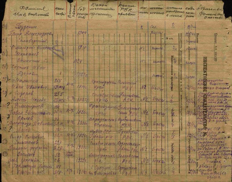 ЦАМО Ф.2055 Оп.2 Д.137 Л.13об