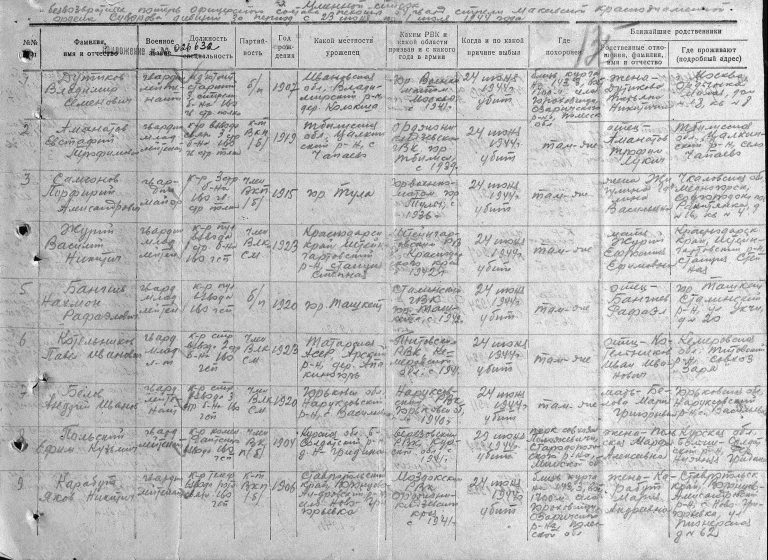 ЦАМО Ф.33 Оп.11458 Д.356 Л.135