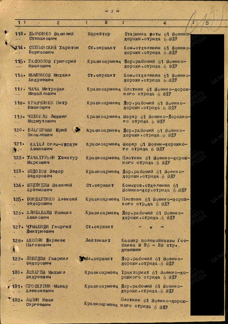 ЦАМО Ф.33 Оп.44677 Д.505 Л.612