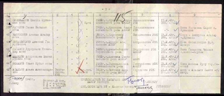 ЦАМО Ф.58 Оп.18001 Д.103 Л.115