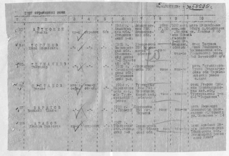 ЦАМО Ф.58 Оп.18001 Д.1090 Л.70