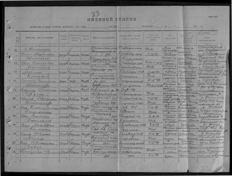 ЦАМО Ф.58 Оп.18001 Д.1195 Л.23