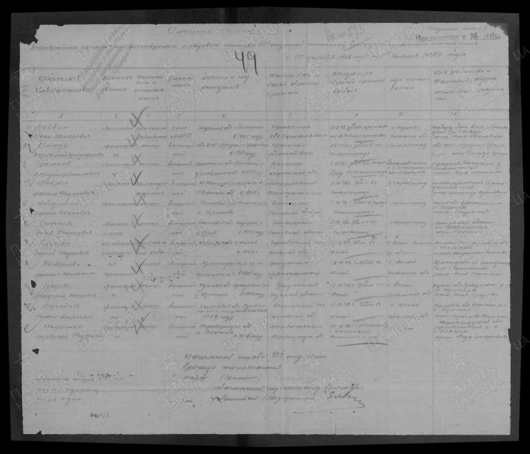 ЦАМО Ф.58 Оп.18001 Д.1287 Л.49