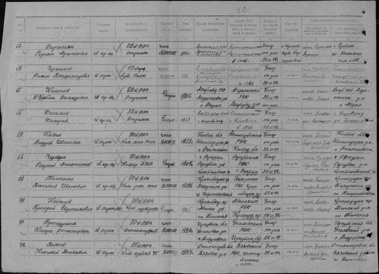 ЦАМО Ф.58 Оп.18002 Д.1084 Л.119об