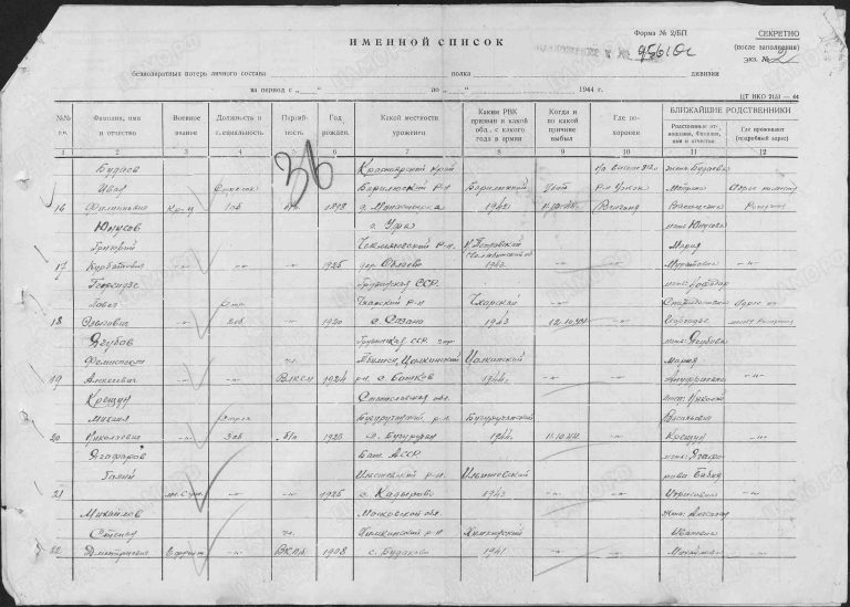 ЦАМО Ф.58 Оп.18002 Д.1094 Л.36