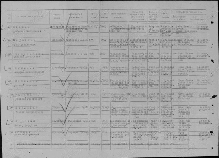 ЦАМО Ф.58 Оп.18002 Д.1150 Л.177об