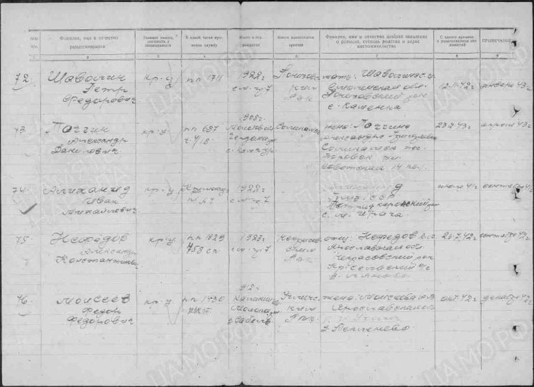 ЦАМО Ф.58 Оп.18002 Д.1269 Л.190об