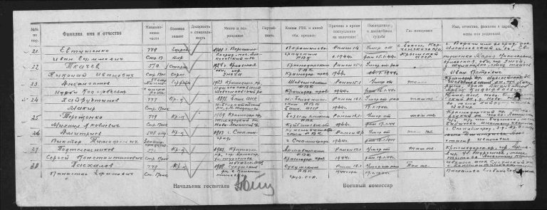 ЦАМО Ф.58 Оп.18002 Д.140 Л.225об