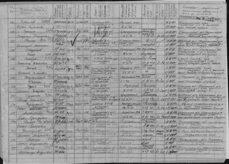 ЦАМО Ф.58 Оп.18002 Д.1617 Л.103