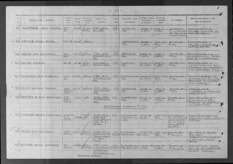 ЦАМО Ф.58 Оп.18002 Д.200 Л.59об