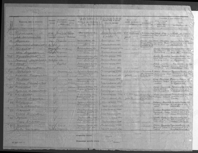 ЦАМО Ф.58 Оп.18002 Д.581 Л.217об