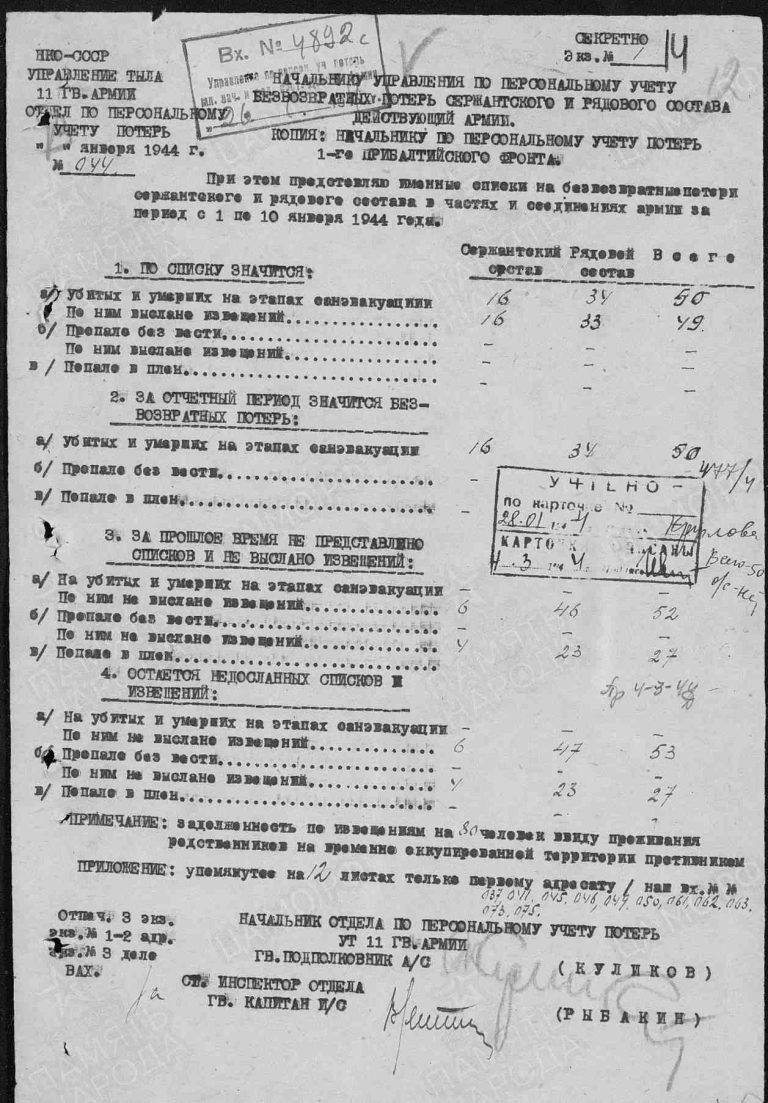 ЦАМО Ф.58 Оп.18002 Д.64 Л.14