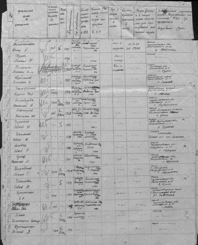 ЦАМО Ф.58 Оп.18003 Д.1386 Л.87об