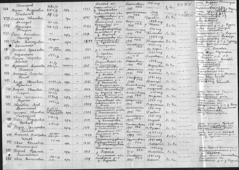 ЦАМО Ф.58 Оп.18003 Д.1399 Л.179