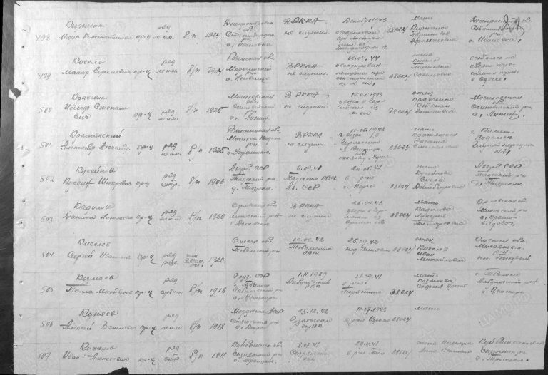 ЦАМО Ф.58 Оп.18003 Д.1443 Л.28