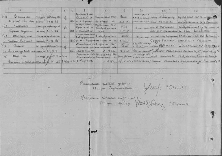 ЦАМО Ф.58 Оп.18003 Д.968 Л.219об