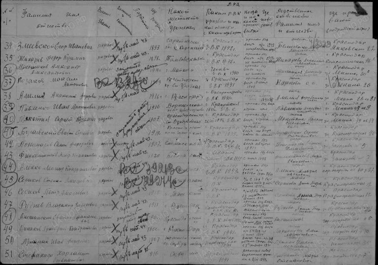 ЦАМО Ф.58 Оп.18004 Д.312 Л.61