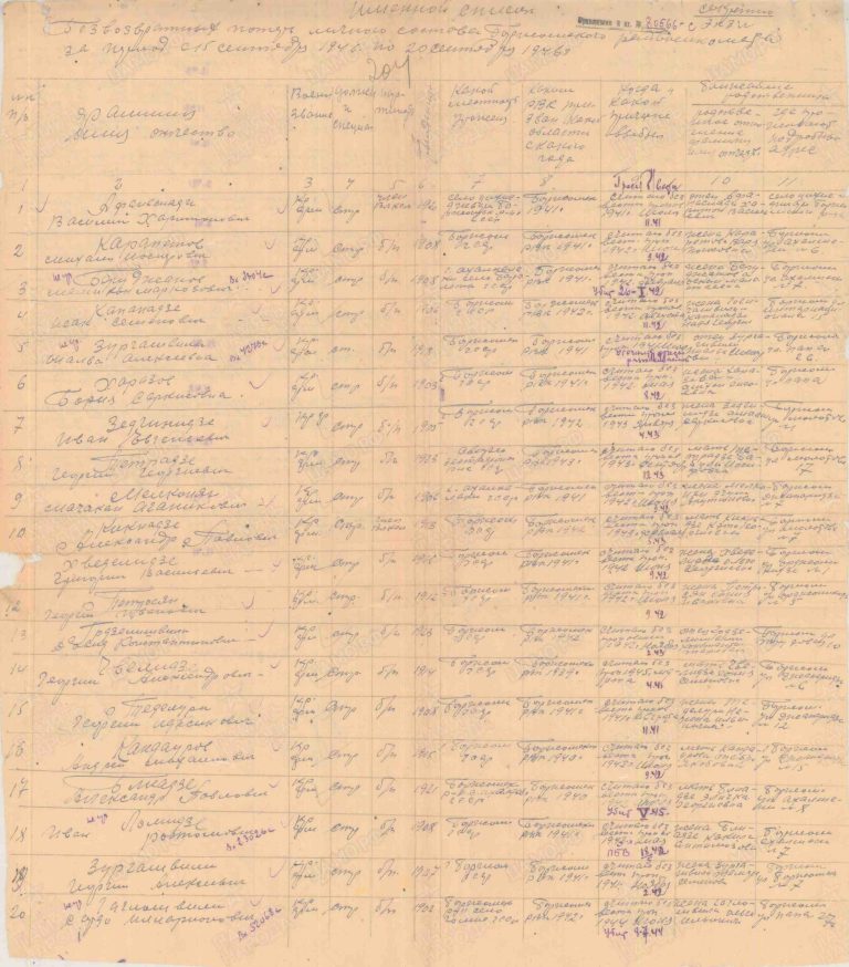 ЦАМО Ф.58 Оп.18004 Д.574 Л.204