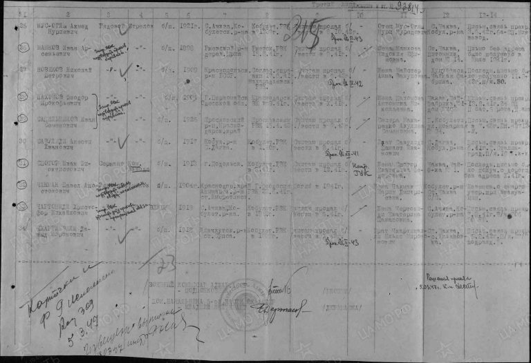 ЦАМО Ф.58 Оп.18004 Д.838 Л.215