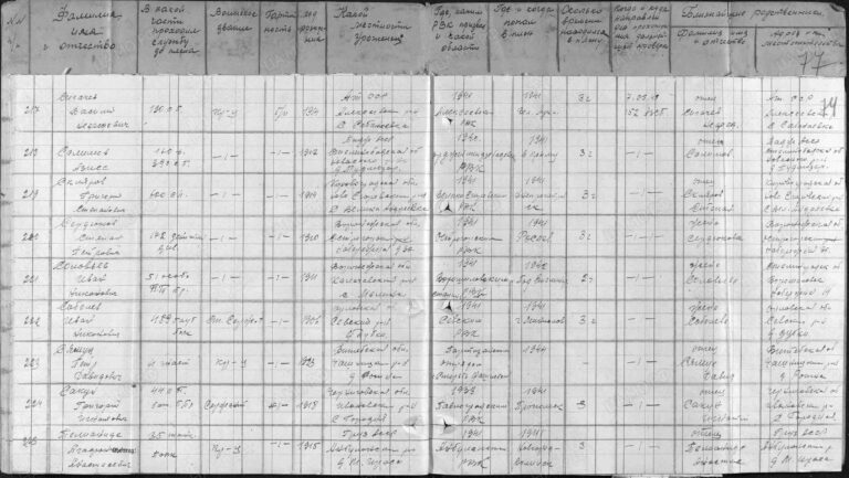 ЦАМО Ф.58 Оп.18004 Д.908 Л.77