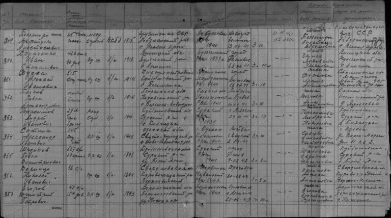 ЦАМО Ф.58 Оп.18004 Д.909 Л.163