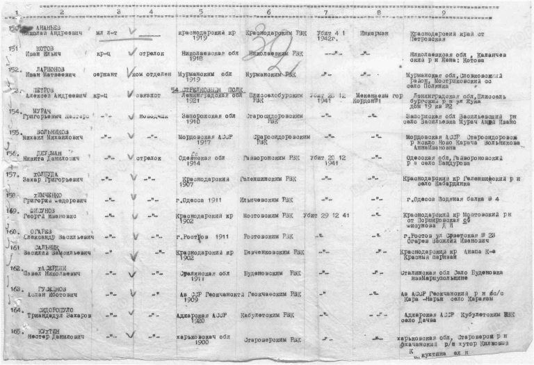 ЦАМО Ф.58 Оп.818883 Д.166 Л.32