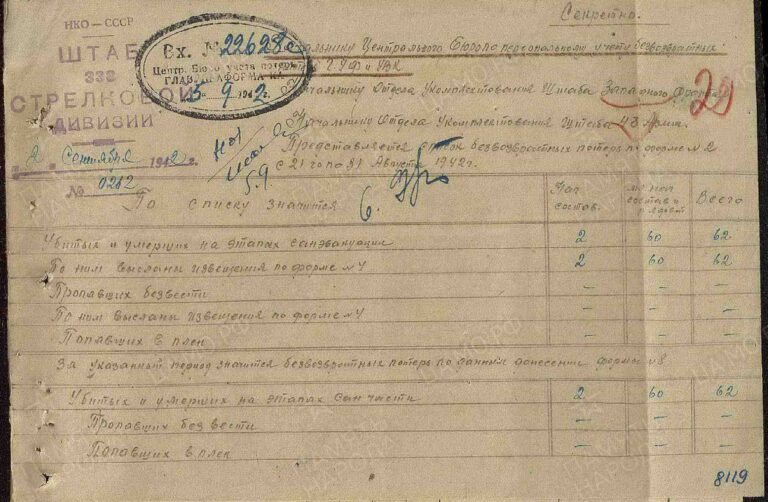 ЦАМО Ф.58 Оп.818883 Д.1756 Л.29