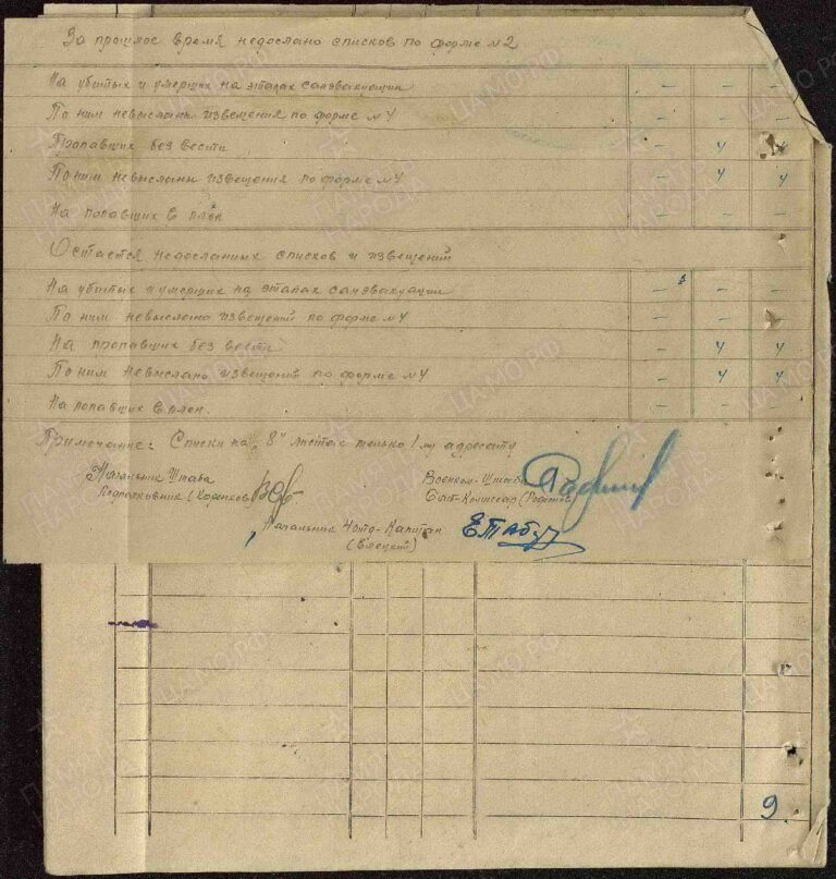 ЦАМО Ф.58 Оп.818883 Д.1756 Л.29об