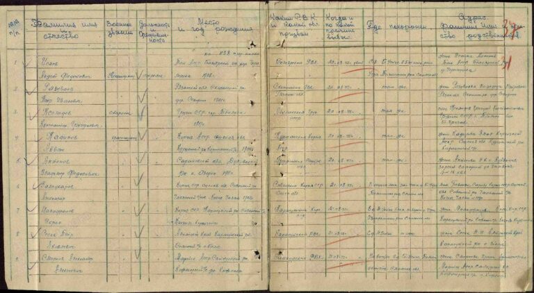 ЦАМО Ф.58 Оп.818883 Д.1756 Л.31