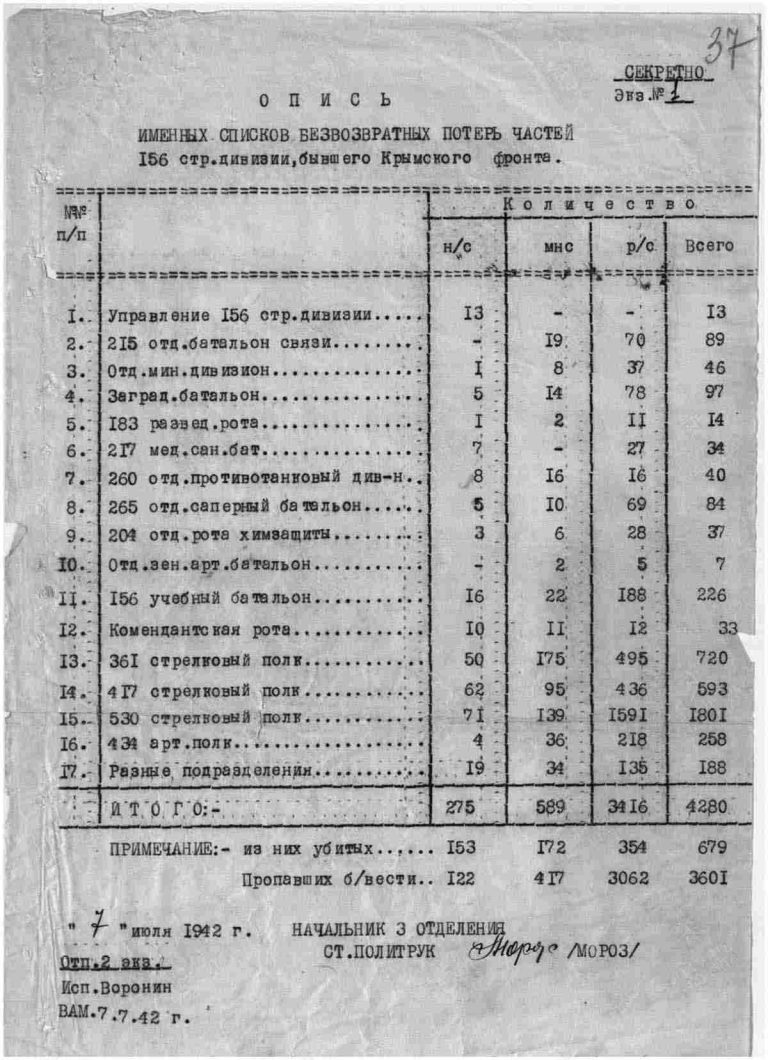 ЦАМО Ф.58 Оп.818883 Д.287 Л.37