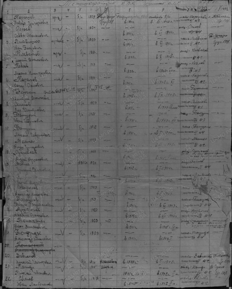 ЦАМО Ф.58 Оп.977520 Д.142 Л.79