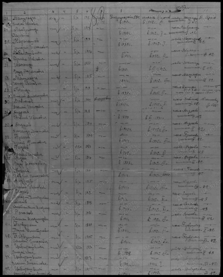 ЦАМО Ф.58 Оп.977520 Д.142 Л.80