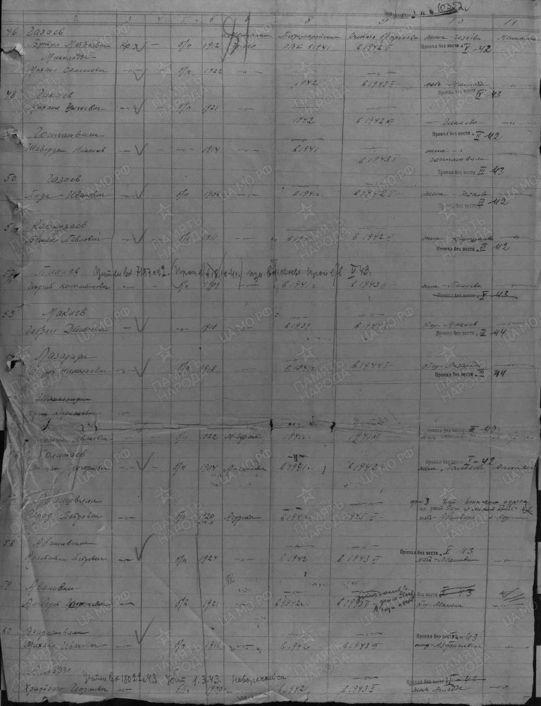 ЦАМО Ф.58 Оп.977520 Д.142 Л.81