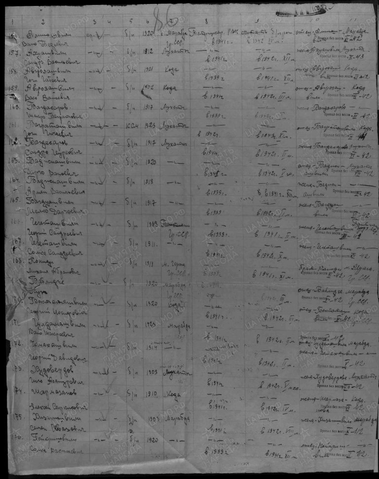 ЦАМО Ф.58 Оп.977520 Д.142 Л.86