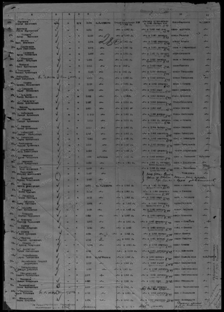 ЦАМО Ф.58 Оп.977520 Д.150 Л.280