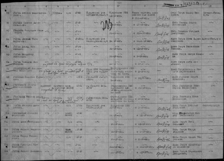 ЦАМО Ф.58 Оп.977520 Д.430 Л.233