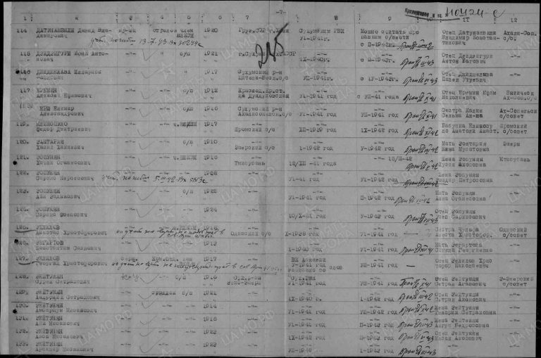 ЦАМО Ф.58 Оп.977520 Д.430 Л.235