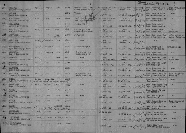 ЦАМО Ф.58 Оп.977520 Д.430 Л.237