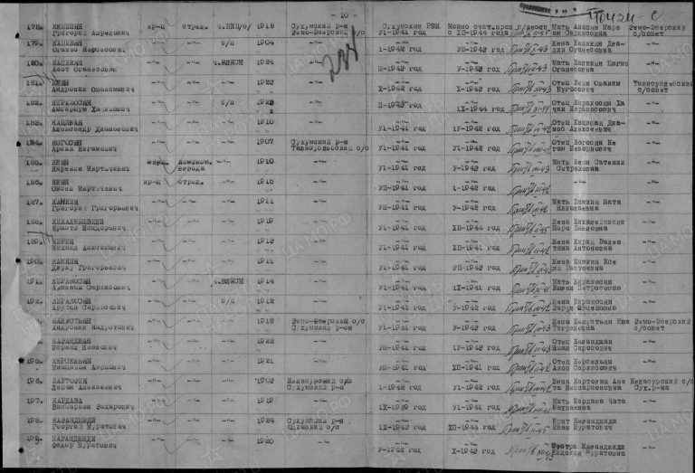 ЦАМО Ф.58 Оп.977520 Д.430 Л.238