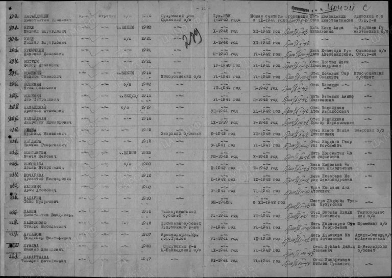 ЦАМО Ф.58 Оп.977520 Д.430 Л.239