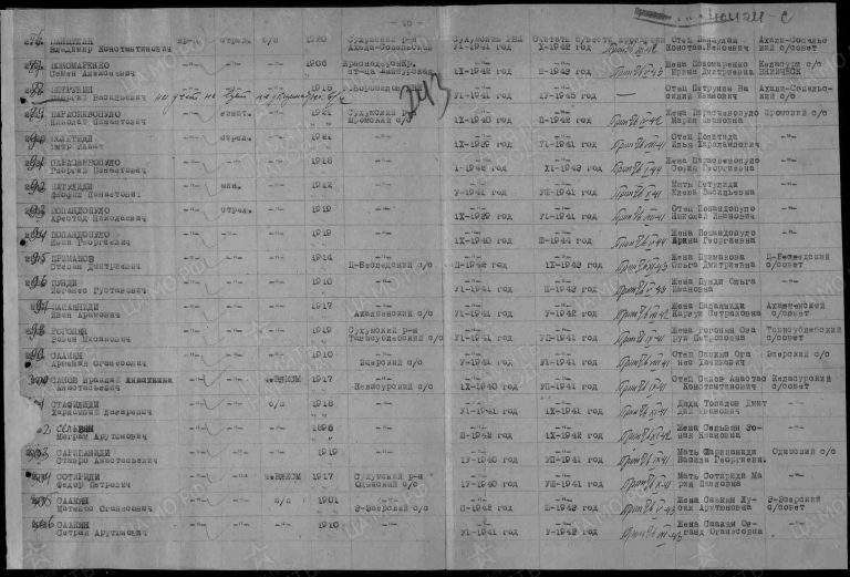 ЦАМО Ф.58 Оп.977520 Д.430 Л.243