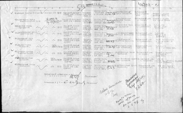 ЦАМО Ф.58 Оп.977520 Д.480 Л.59