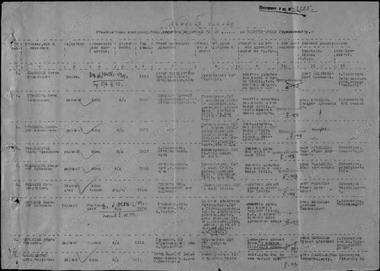 ЦАМО Ф.58 Оп.977520 Д.486 Л.325