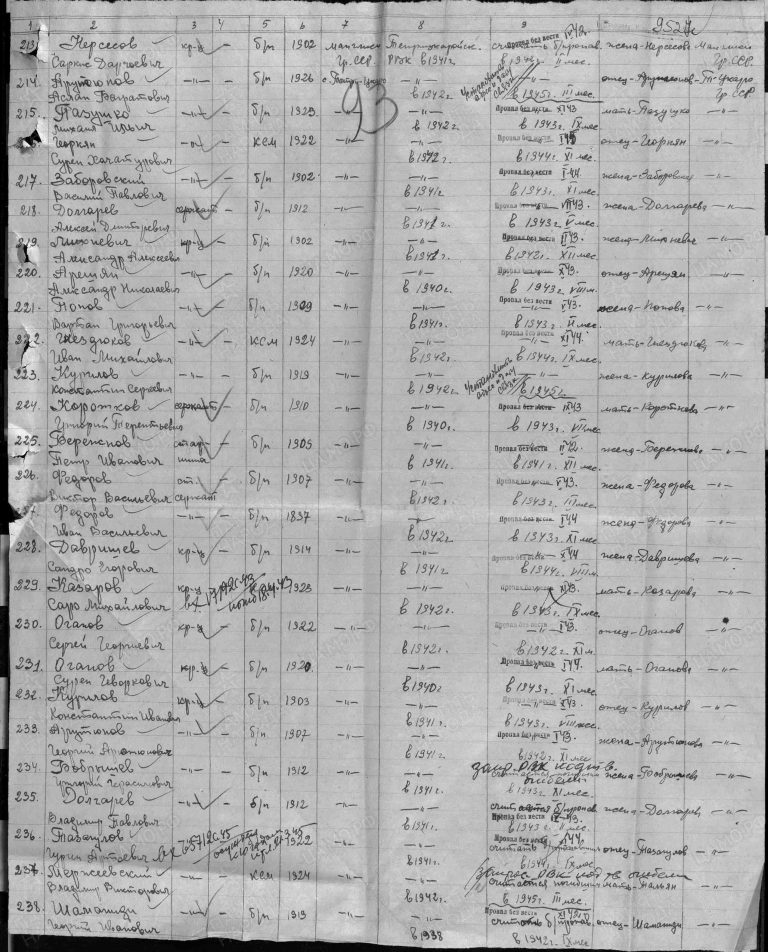 ЦАМО Ф.58 Оп.977520 Д.55 Л.93