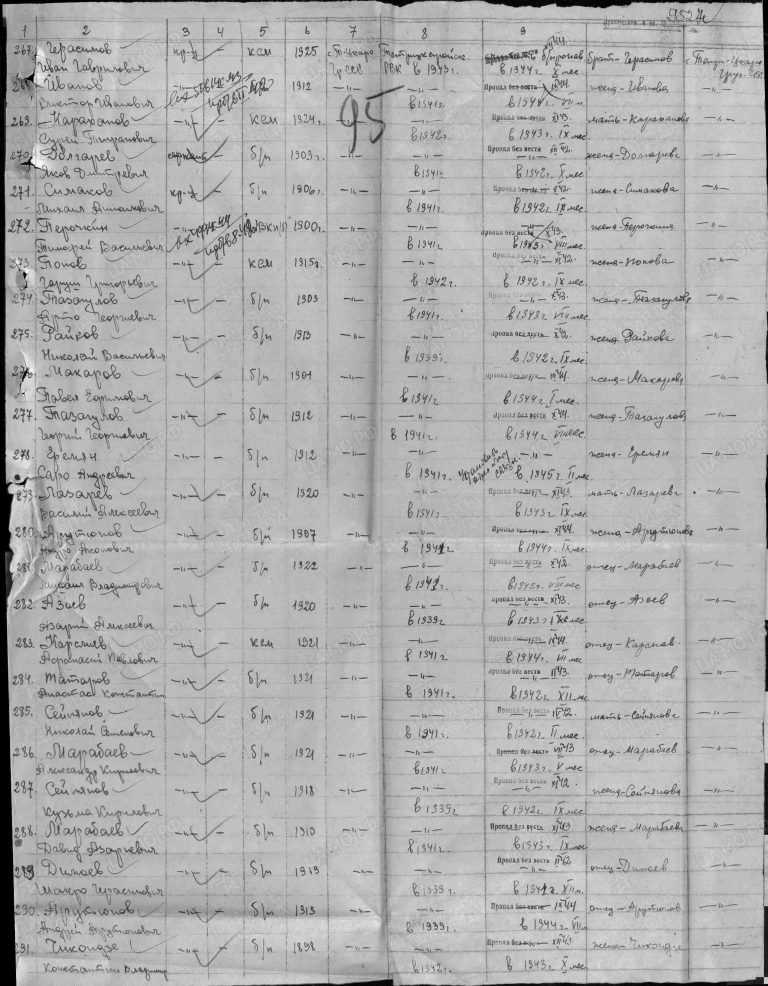 ЦАМО Ф.58 Оп.977520 Д.55 Л.95