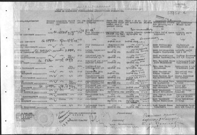 ЦАМО Ф.58 Оп.977520 Д.569 Л.122